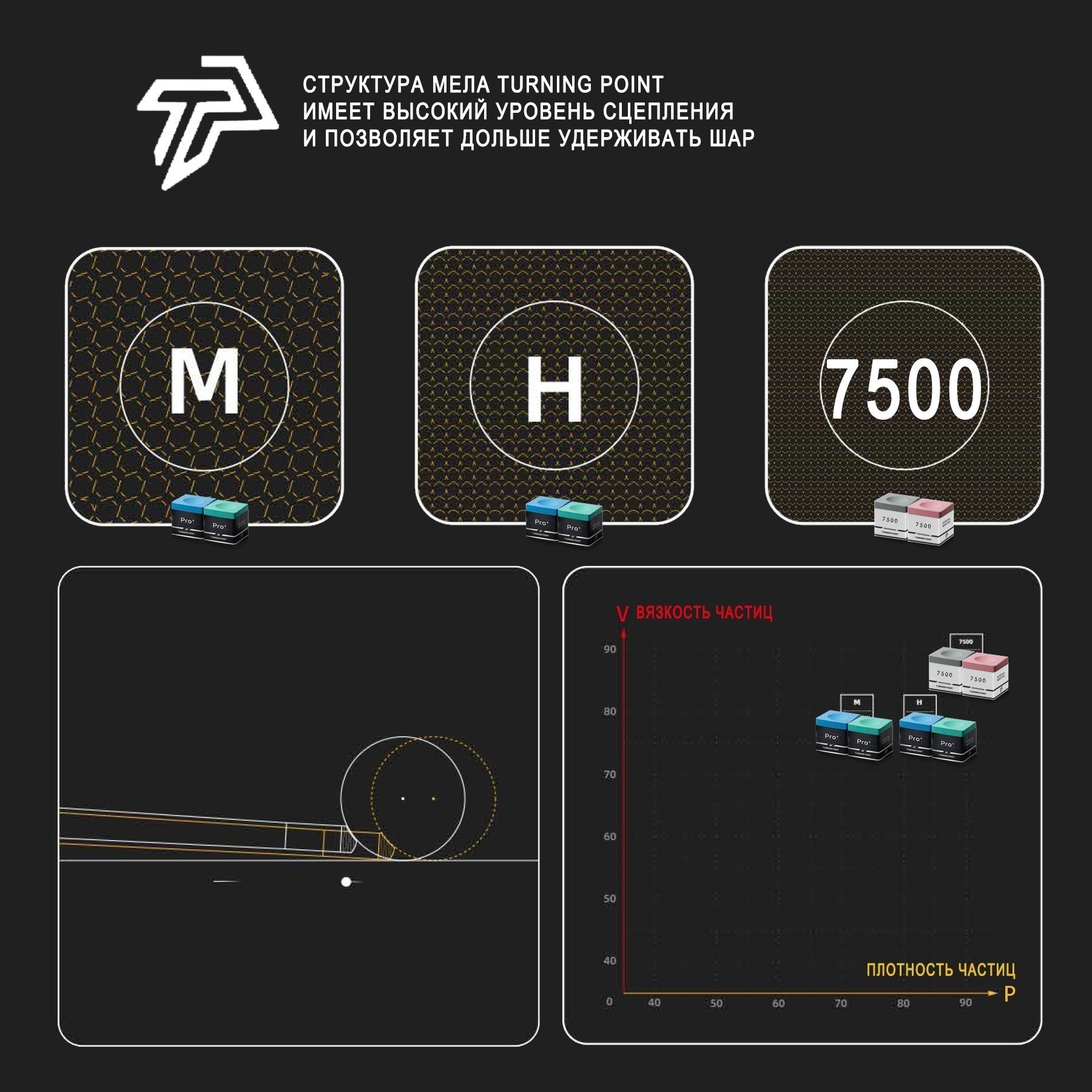 Мел Turning Point 7500 Серый