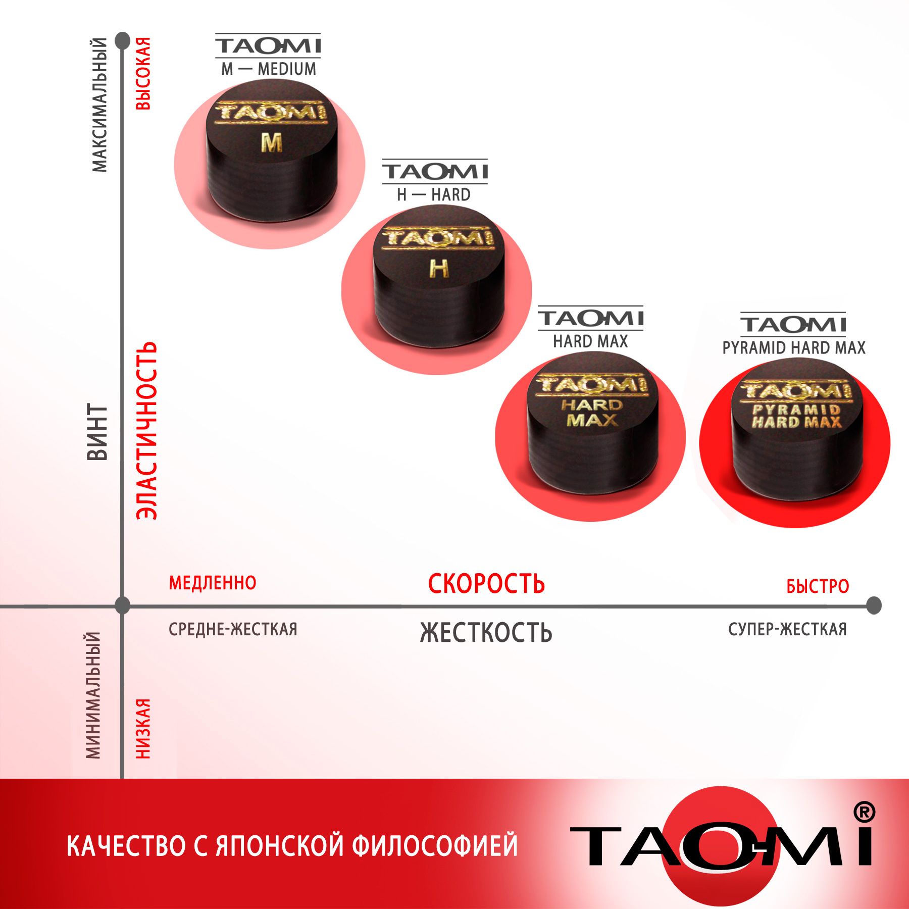 Шоубокс TAO-MI Наклейка для кия TAO-MI 12,5 мм, Medium без фибры (30 шт)