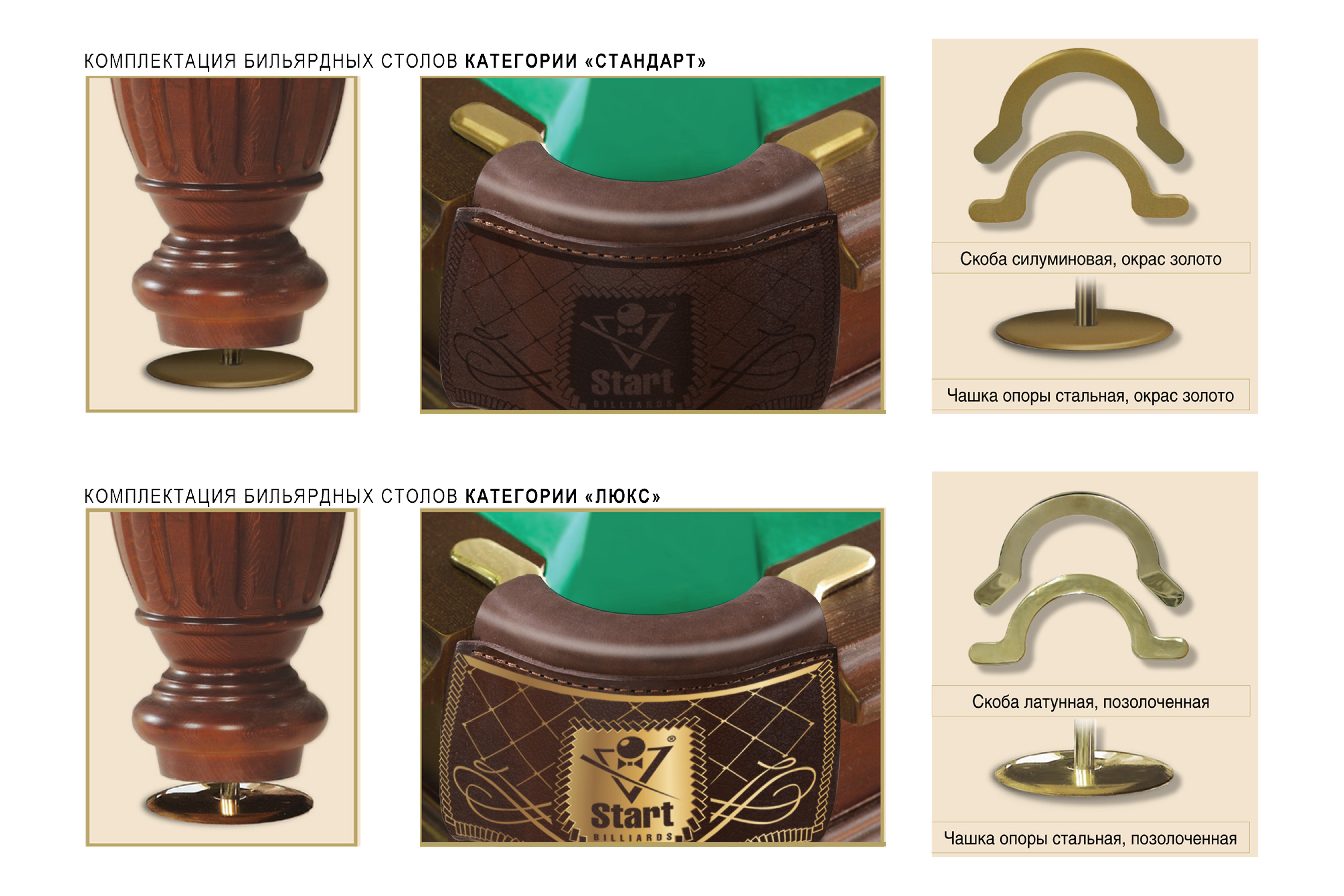 Бильярдный стол Арсенал 2 — Профессиональная серия