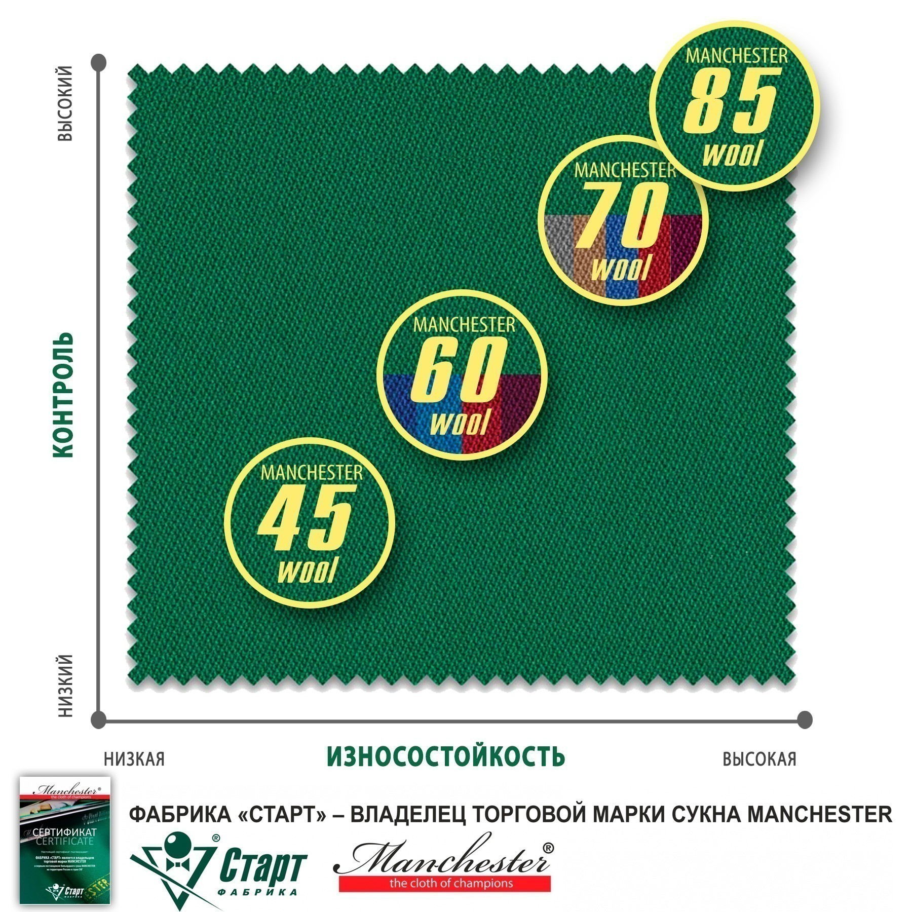 Сукно "Manchester 60 Yellow green" ш2м