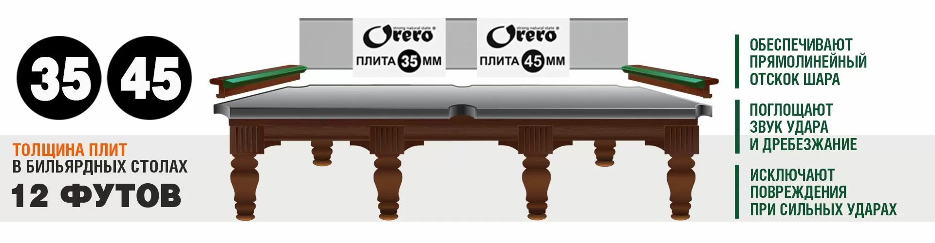 ORERO 35, 45 мм_преимущества