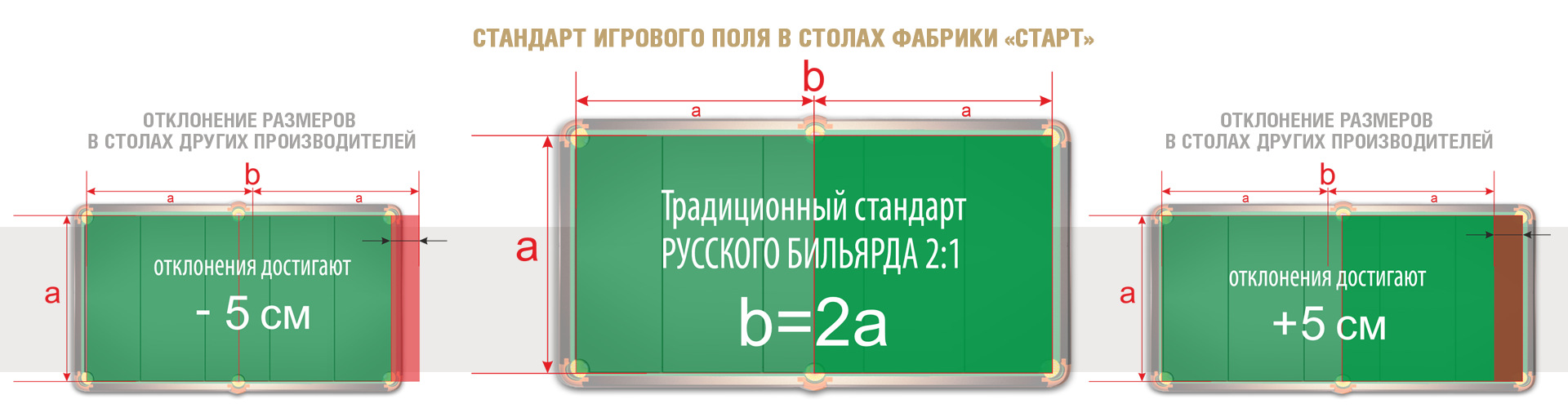 СТАНДАРТ_2-1_преимущества-2025_1920х500.png