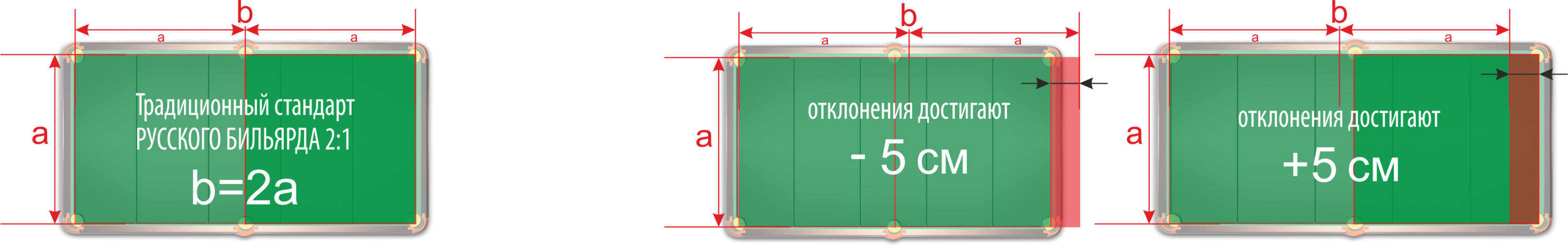 Размер бильярдного стола в см