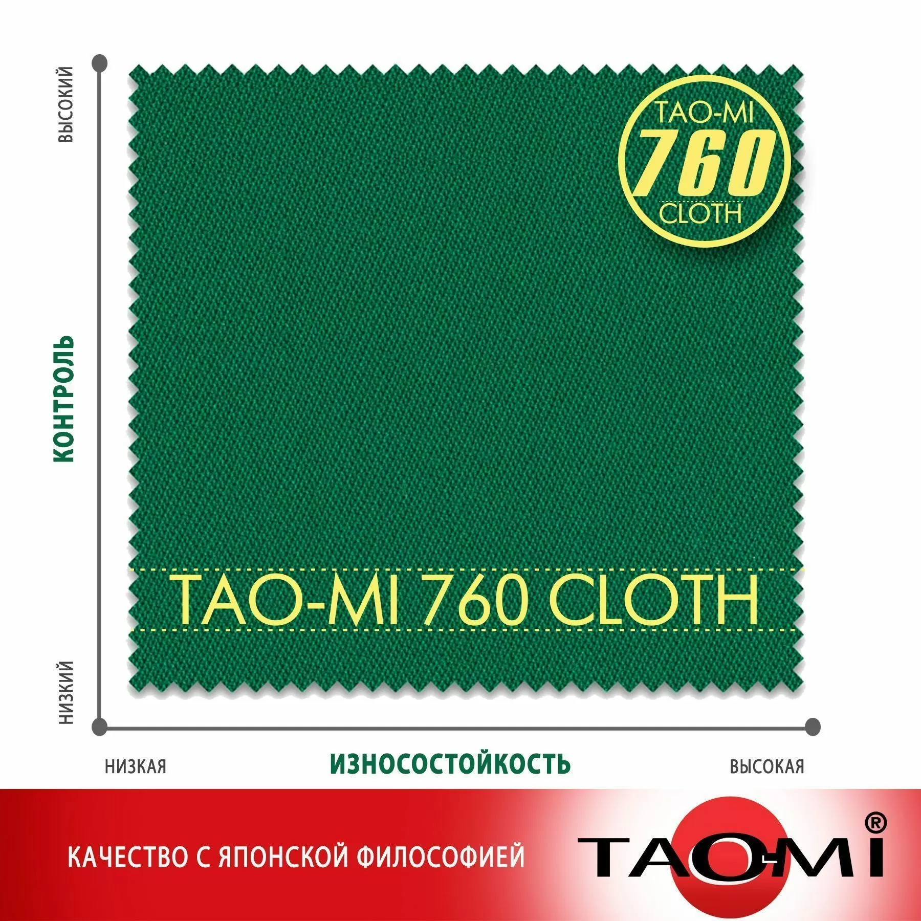 Сукно "TAO-MI 760 Cloth Yellow green" ш1.97м