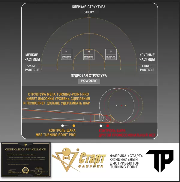 Мел Turning Point Pro Синий S