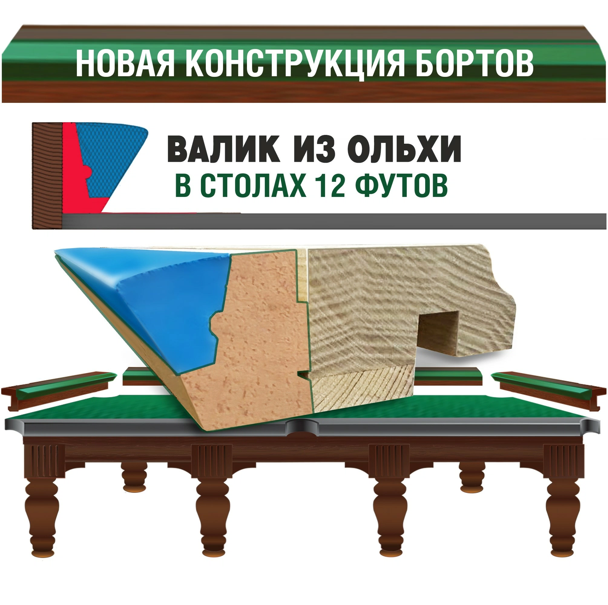 Улучшенная конструкция борта бильярдных столов Фабрики «Старт». Валик из ольхи