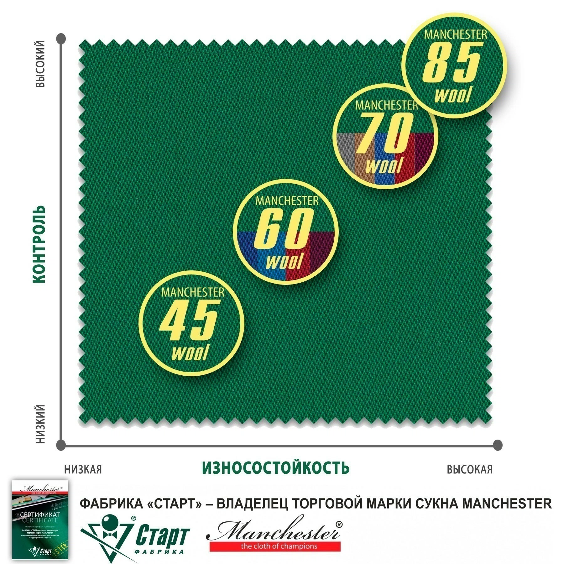 Сукно "Manchester 60 Yellow green" ш2м 4