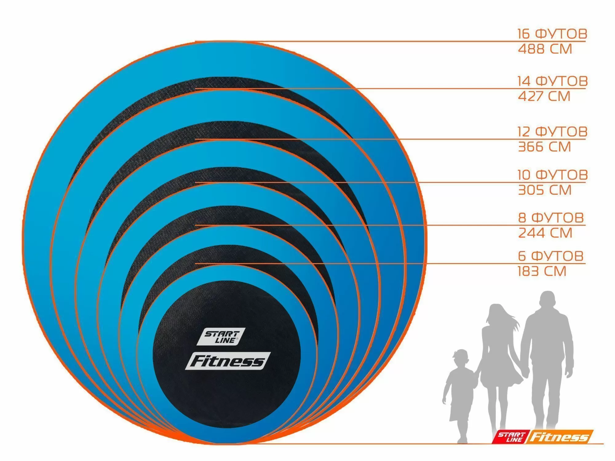 Батут StartLine Fitness 16 футов (488см) с внешней сеткой — купить в  Москве, цена от производителя