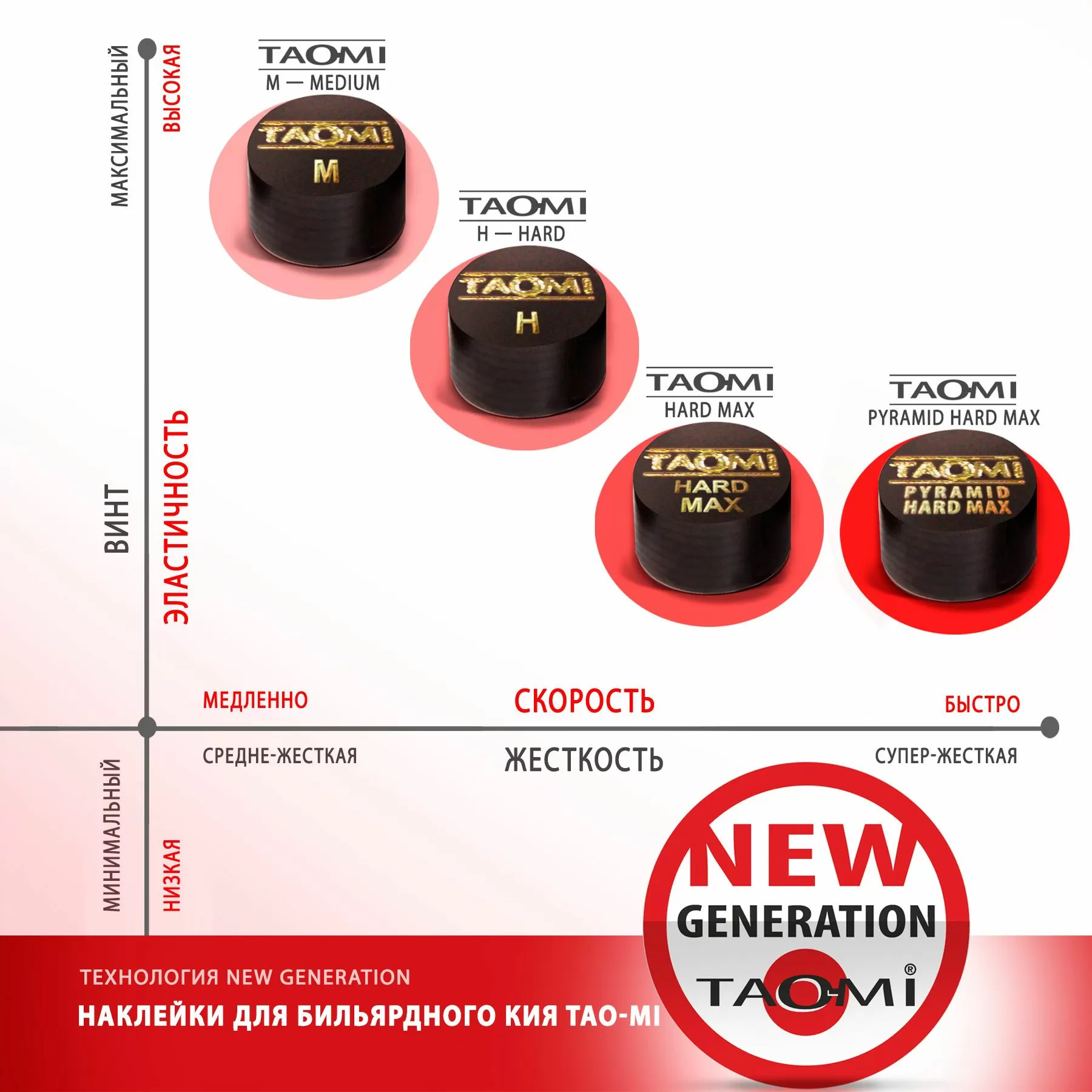 Наклейка для кия TAO-MI 12,5мм, Pyramid HARD MAX с фиброй NG