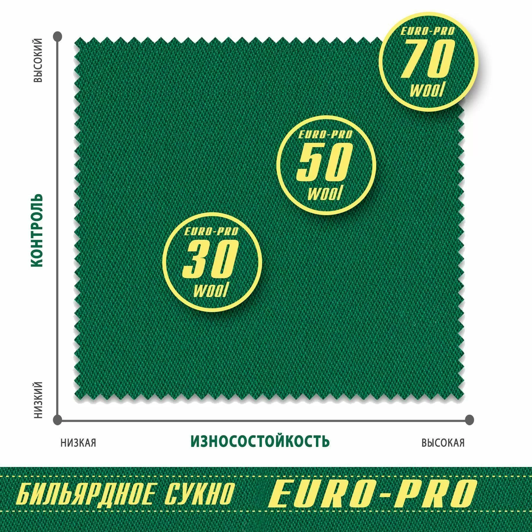 Сукно "Euro Pro 50" ш1.98м Burgundy
